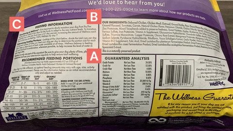 The guaranteed analysis section of a pet food label.