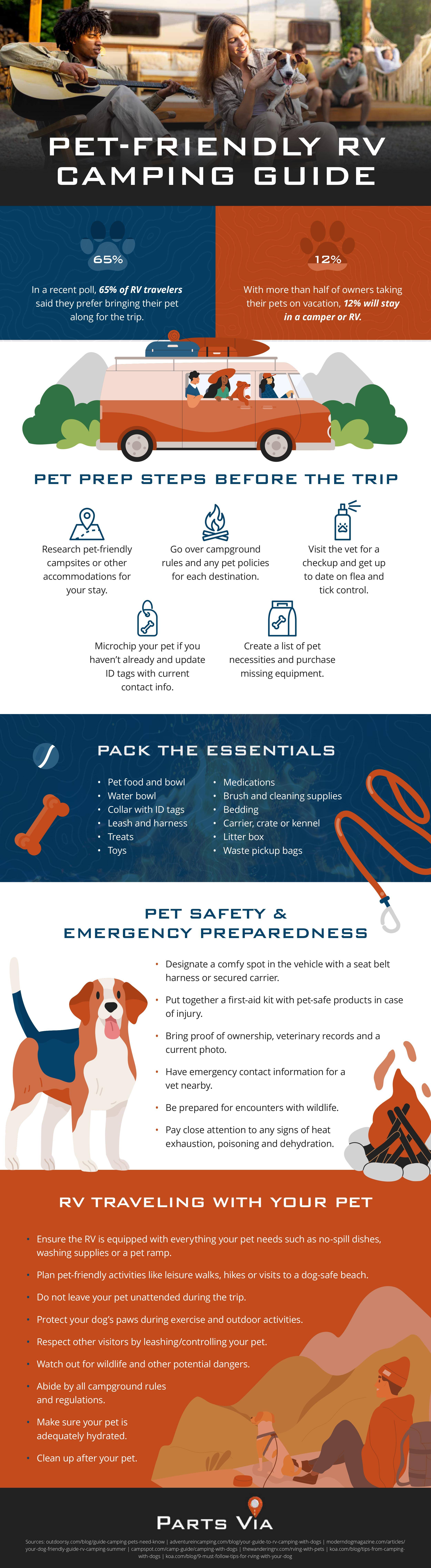 Infographic about pet-friendly RV camping guide with dogs by Parts Via