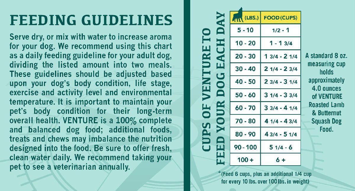 The feeding guidelines section of a pet food label.